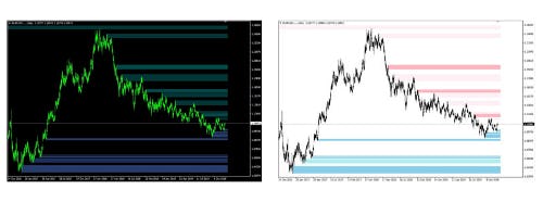 Automatic-SD-indicator-forex