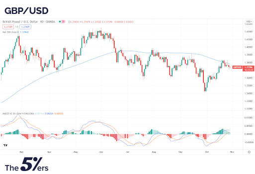 GBP/USD