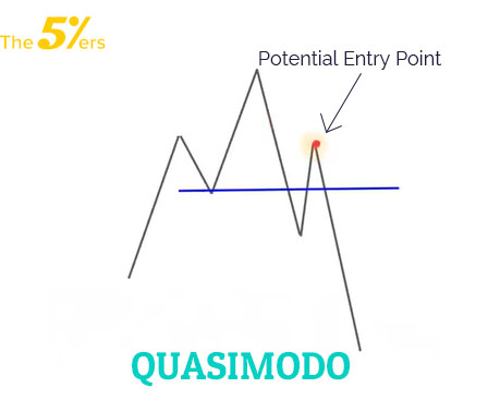 entry point on quasimodo