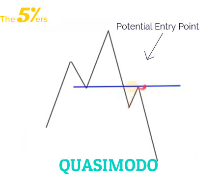 entry point on Quasimodo