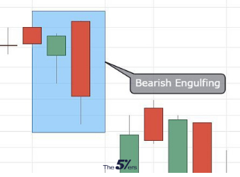 Bearish-Engulfing