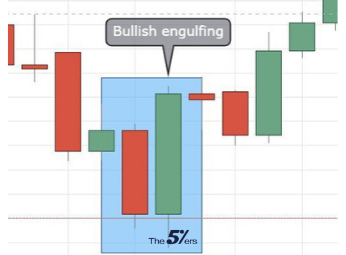 Bullish-Engulfing