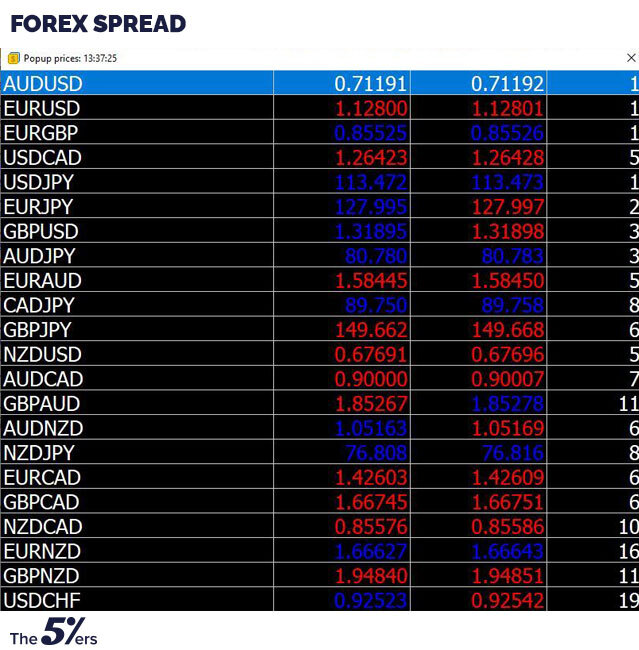 currency spread