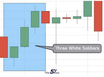 Three-White-Soldiers