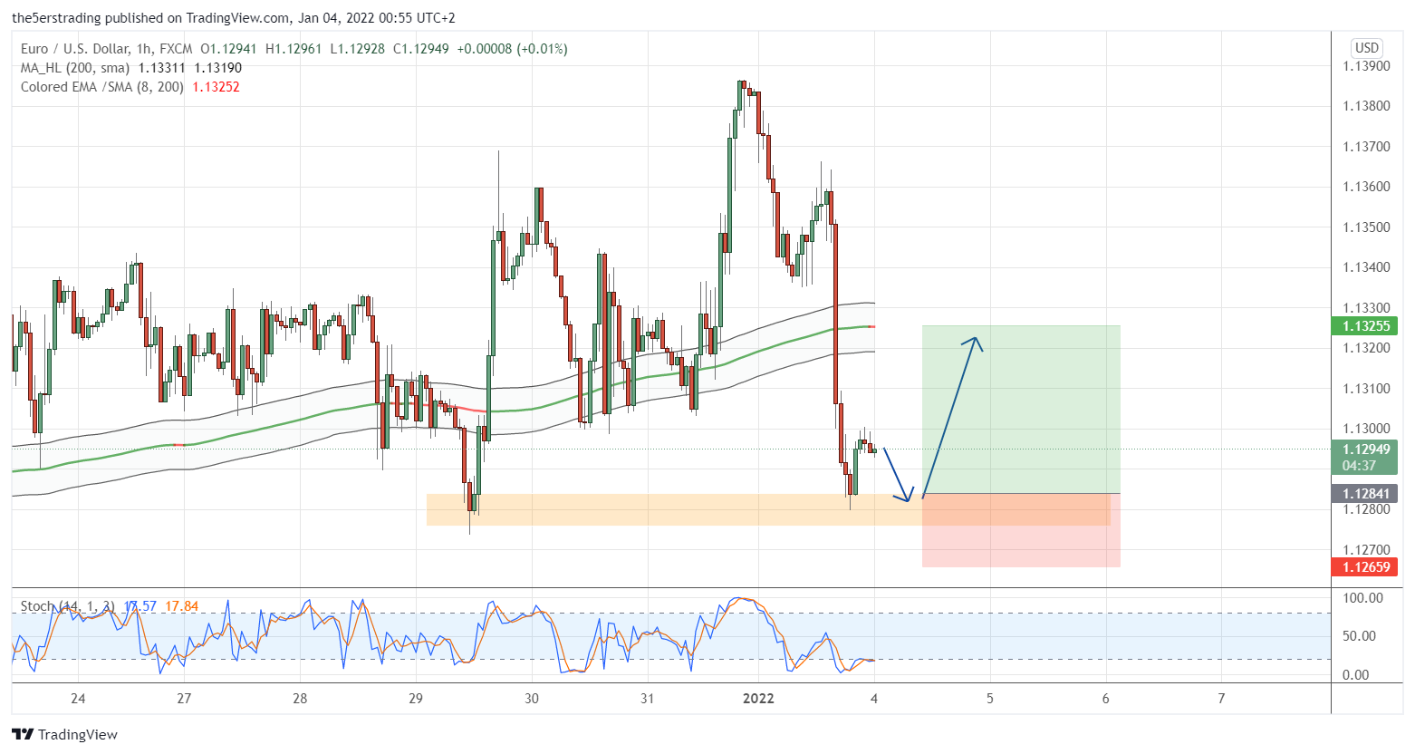 Eur Usd Expectations 2025