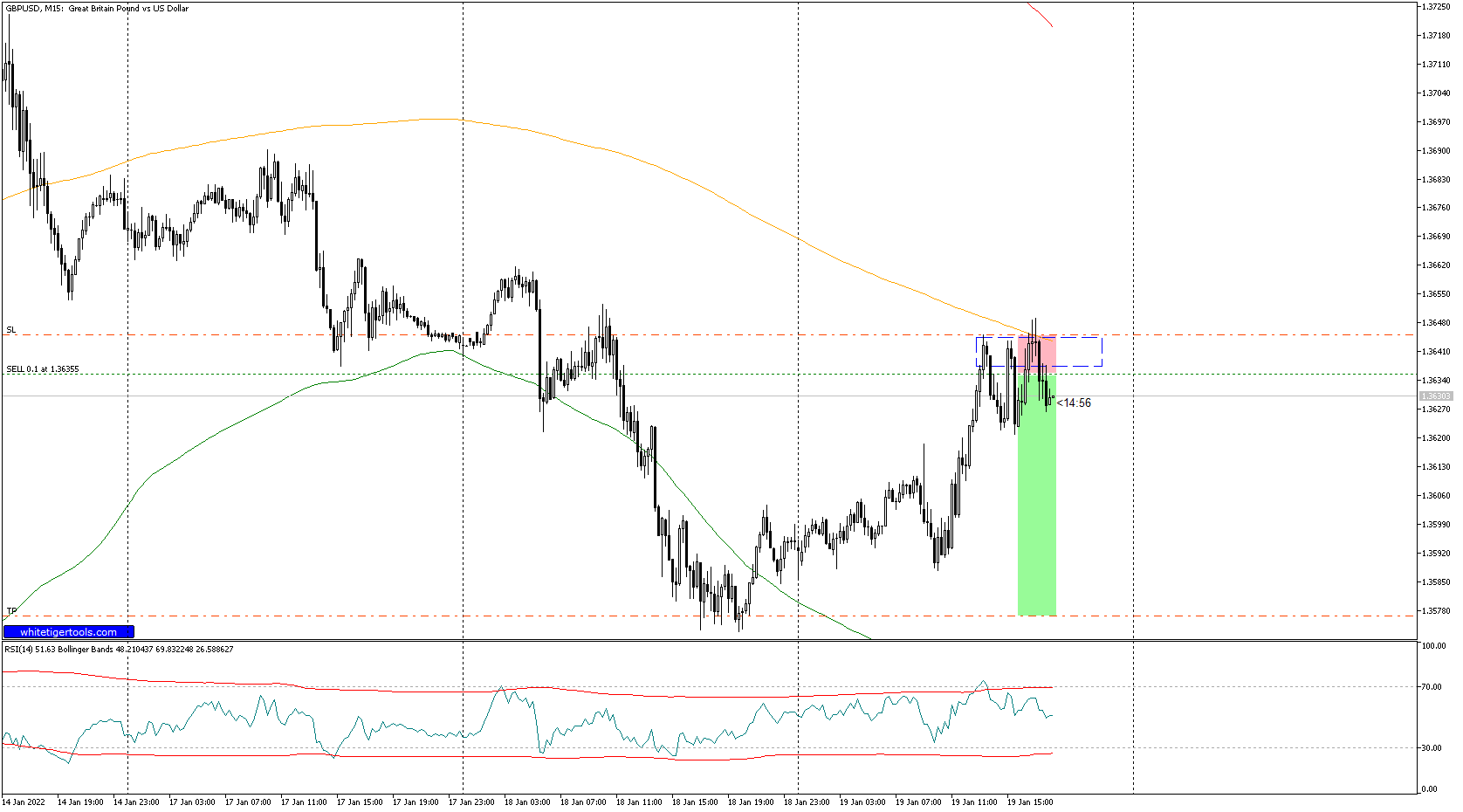 GBP/USD M15 Sistema F14FX