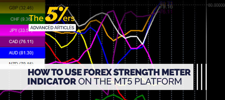 How to Use Forex Strength Meter Indicator on the MT5 Platform