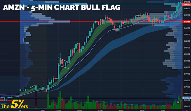AMZN - 5-min chart bull flag