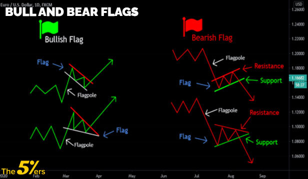 Bull and bear flags