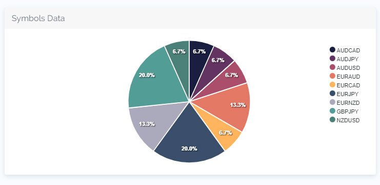 Tenzin-J_Graph_SD (1)
