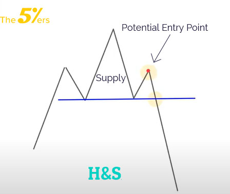 head-and-shoulders-entry-point-1