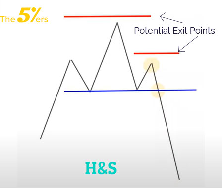 head-and-shoulders-exit-points
