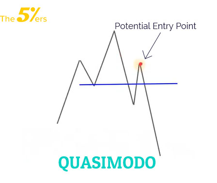 quasimodo-entry-point-1