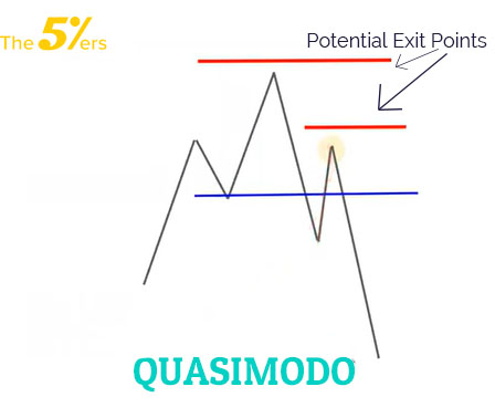 quasimodo-exit-points