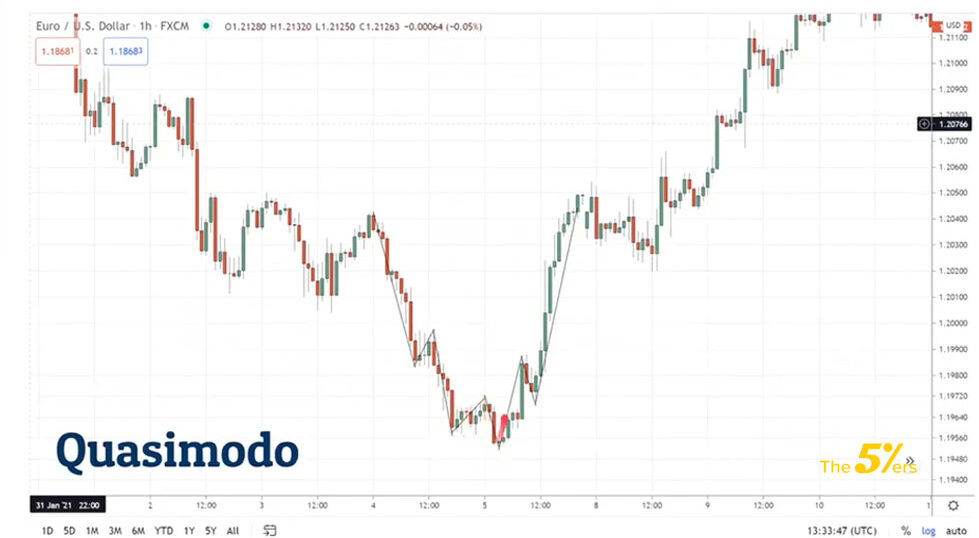 quasimodo2-e1638273945429