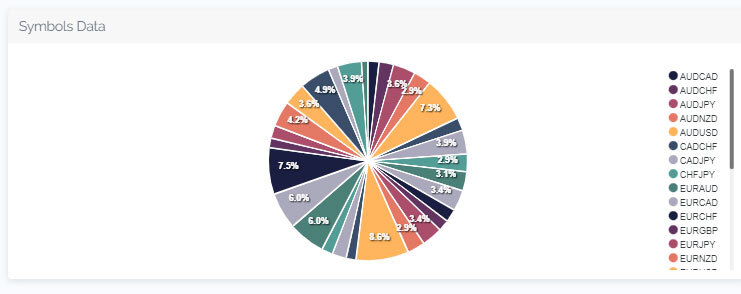 Khurram S The5%ers symbols data - Engaged Trader