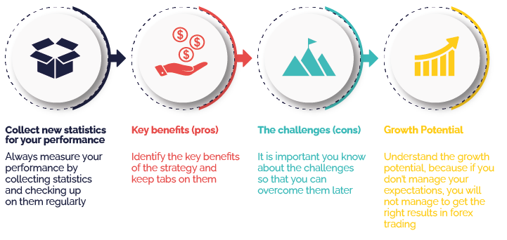 Money Management Is the Golden Grail