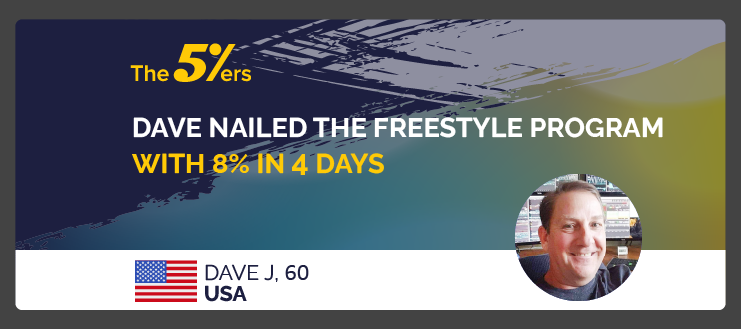 Dave Nailed The Freestyle Program With 8% in 4 Days