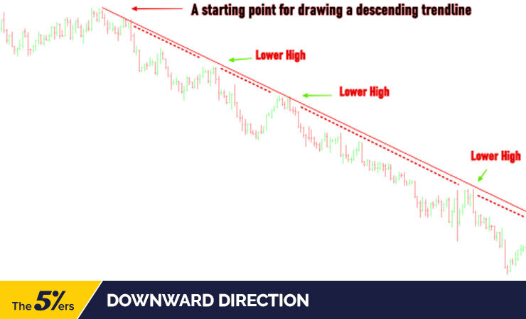 Downward Direction 