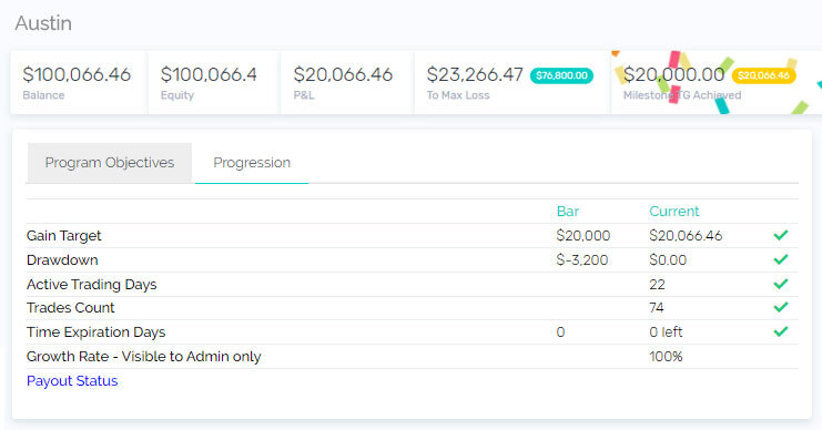 Austin Z level 2 account - Profit Trading Forex