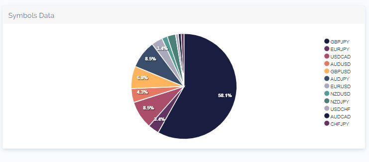 Austin Z symbols data - Profit Trading Forex
