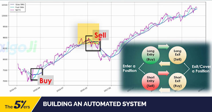 Building an automated system