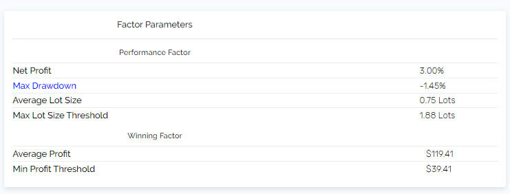 Gordon Freestyle Factor Parameters - The5ers
