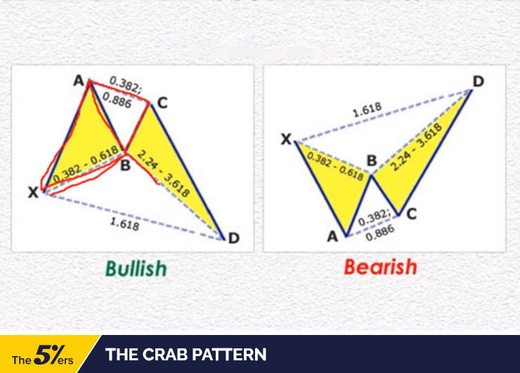 The Crab Pattern