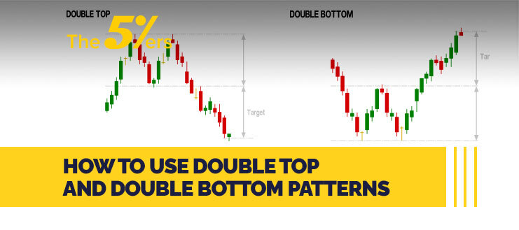 How to Use Double Top and Double Bottom Patterns to Increase Profitability