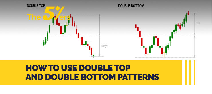 How to Use Double Top and Double Bottom Patterns