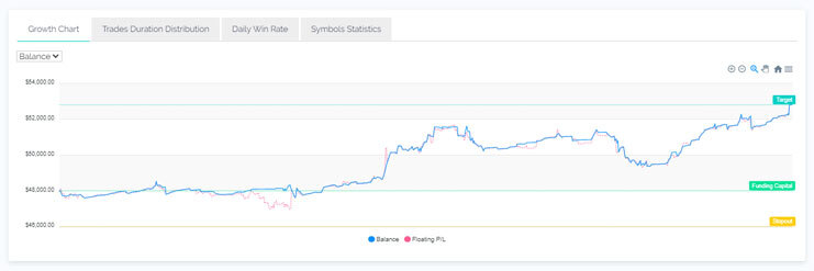 Savell M PM 2 advanced statistics with The5ers