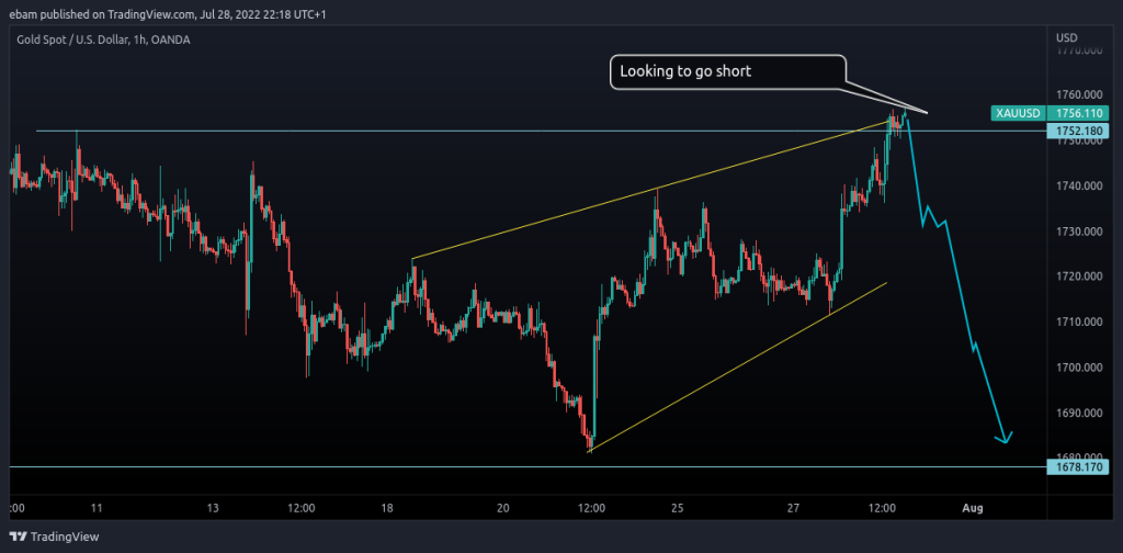 XAUUSD SHORT XAU USD Chart Patterns For July 28 2022