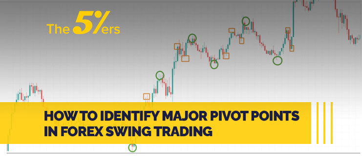 How to Identify Major Pivot Points in Forex Swing Trading