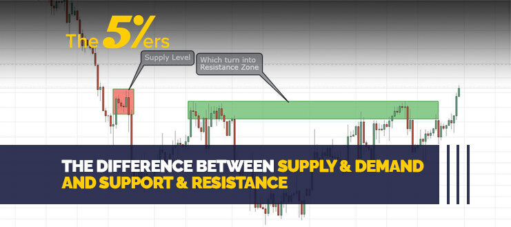 The Difference Between Supply & Demand and Support & Resistance
