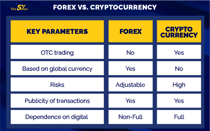 Cryptocurrency and forex trading oceanx crypto exchange open to united states