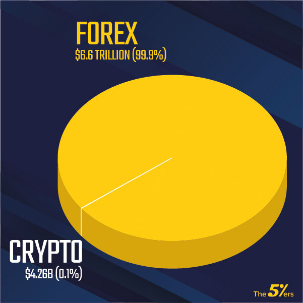 crypto and forex traders distribution