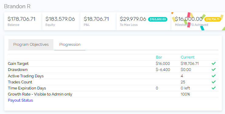 Brandon 5%ers funded account - Managing 960K With The5ers