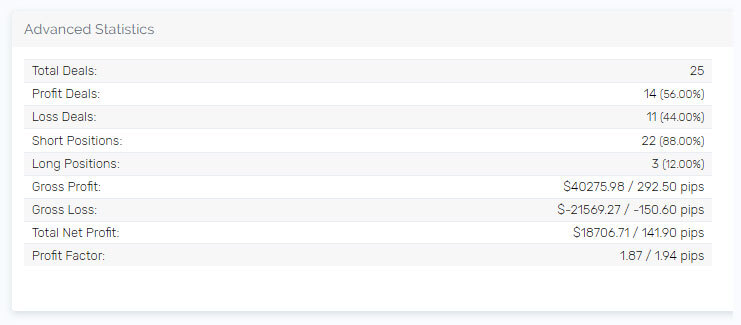 Brandon 5%ers advanced statistics dashboard