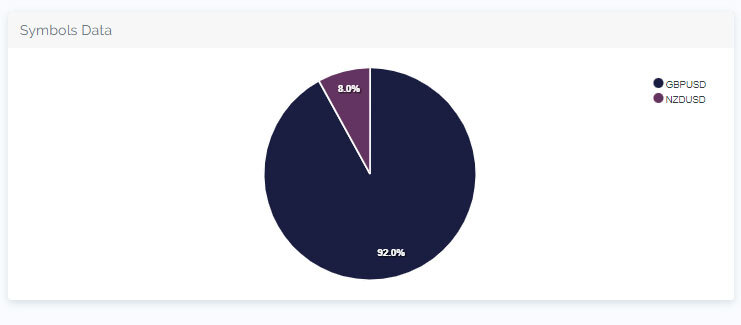 Brandon 5%ers dashboard symbols data - 