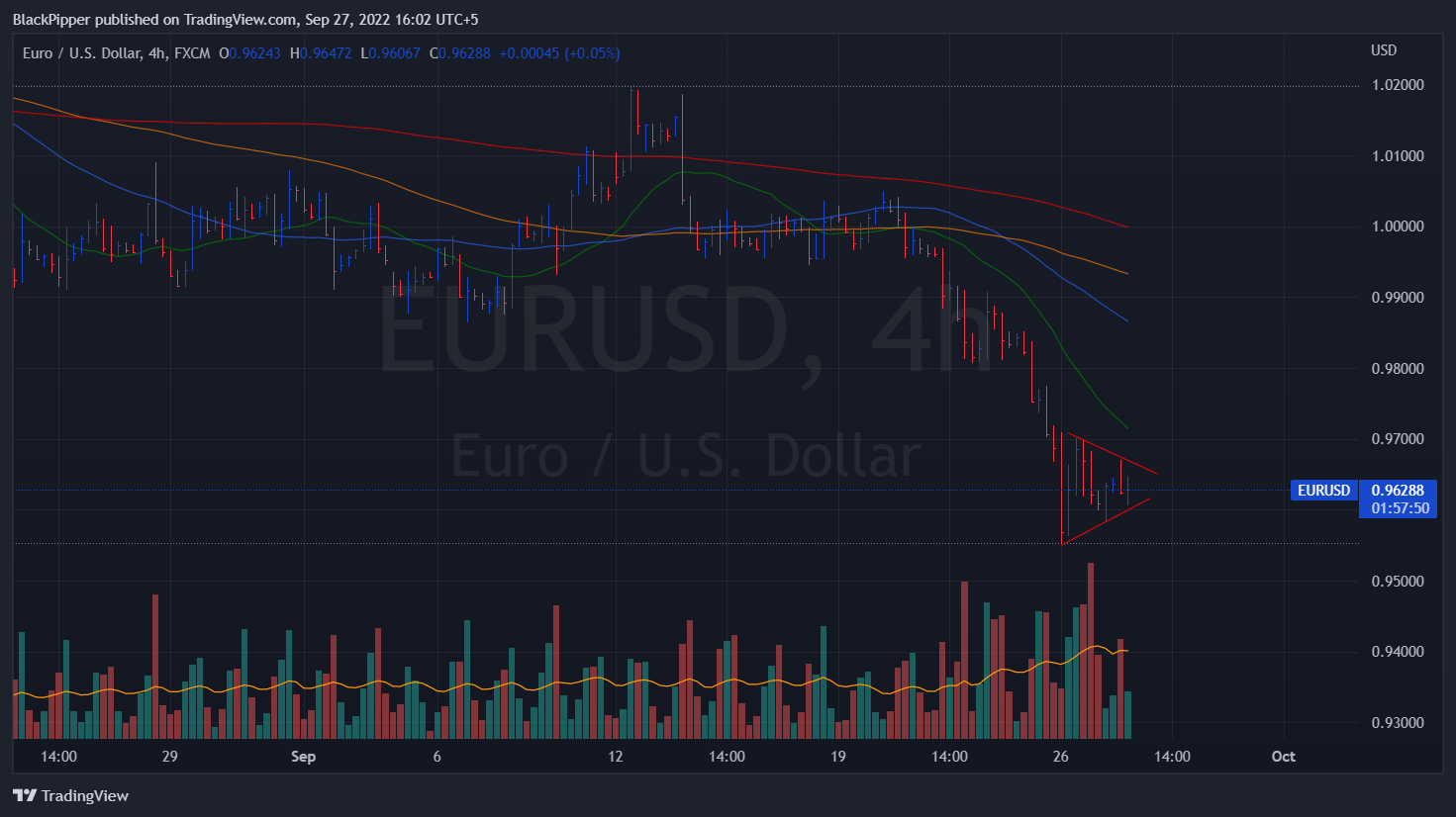 EUR/USD H4 vol/wav