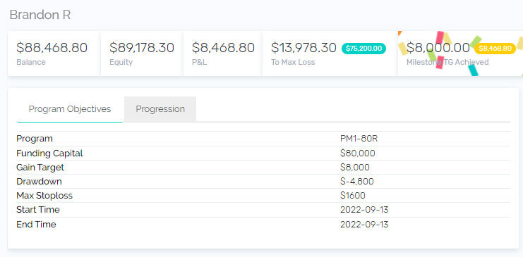 Brandon 5%ers funded account - Managing 960K With The5ers