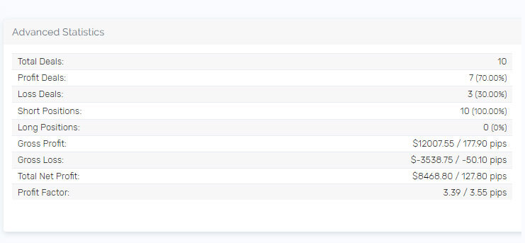 Brandon 5%ers advanced statistics dashboard