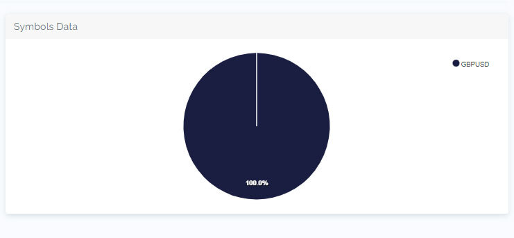 Brandon 5%ers dashboard symbols data - 