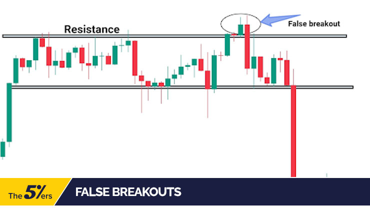 Breakouts Updates: Kotak Bank Breaks Resistance Level, Trades