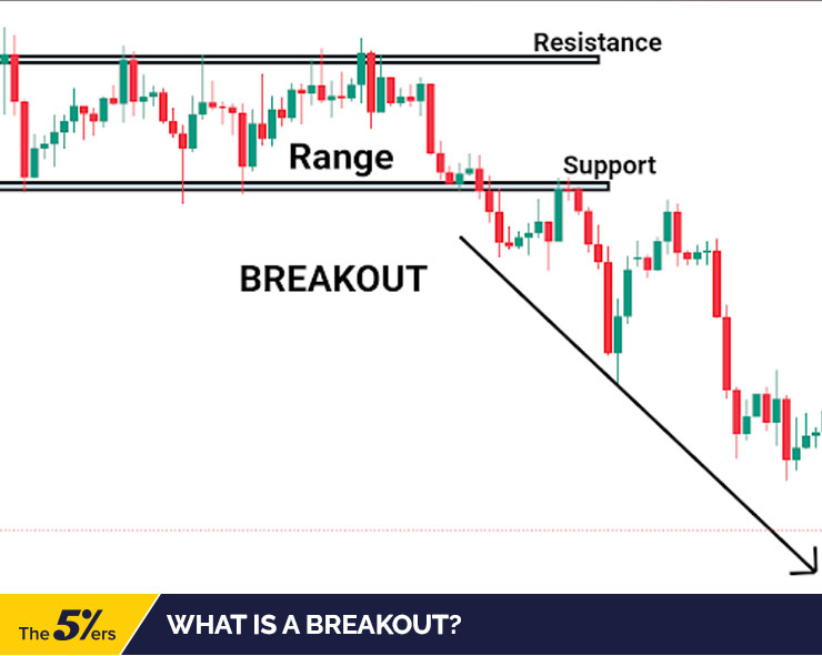 What is a breakout