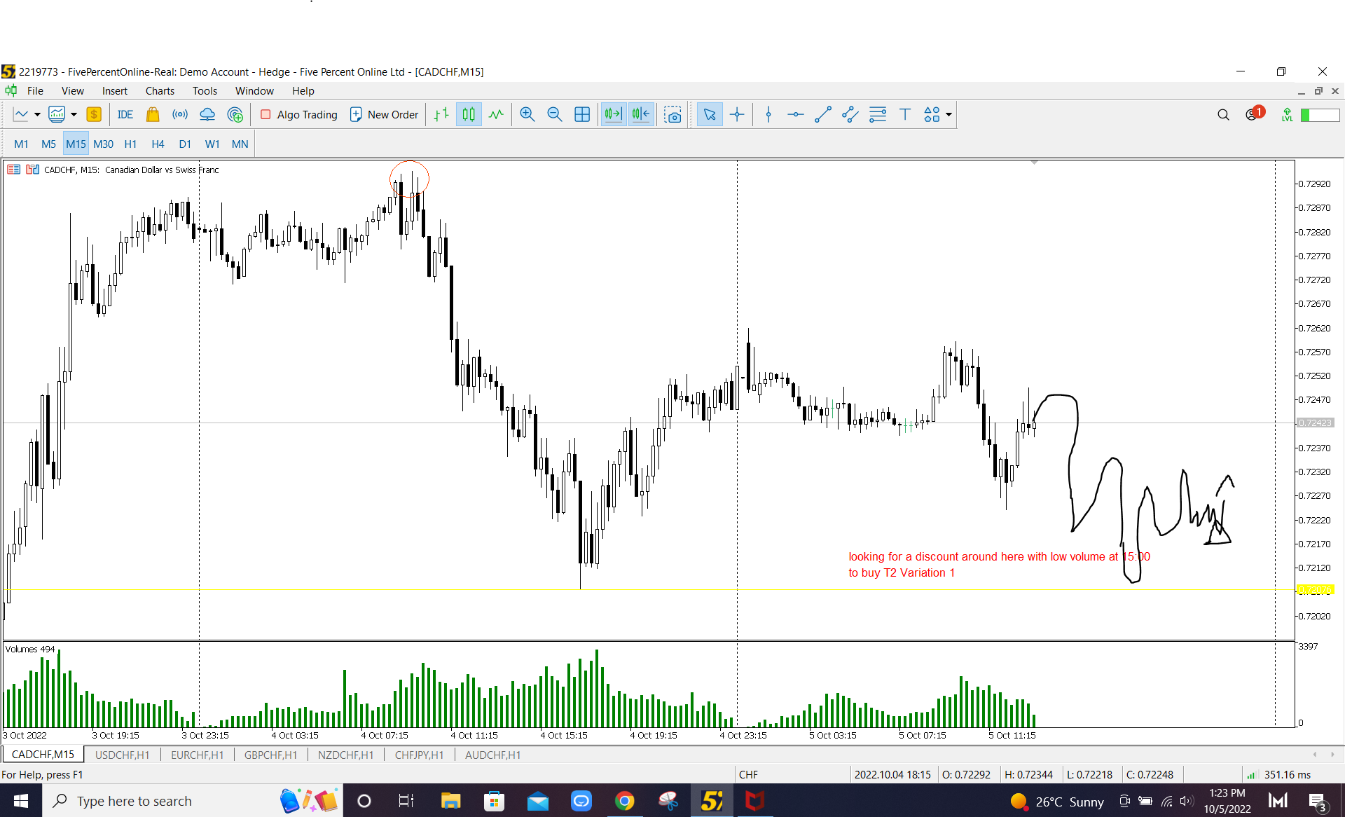 CAD/CHF M15 Continuation