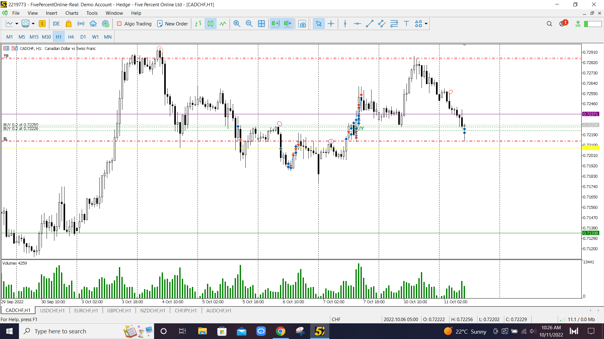 CAD/CHF H1 Continuation