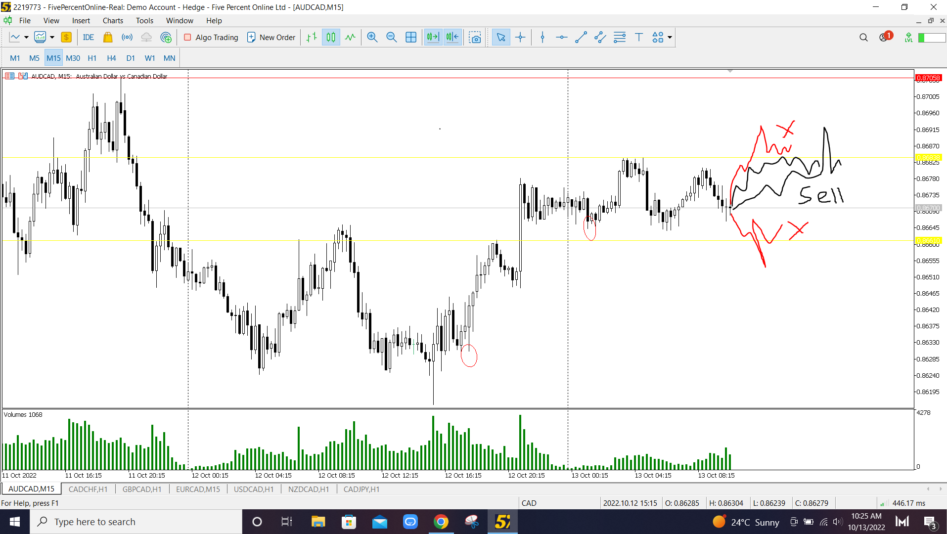 AUD/CAD M15 Continuation sell