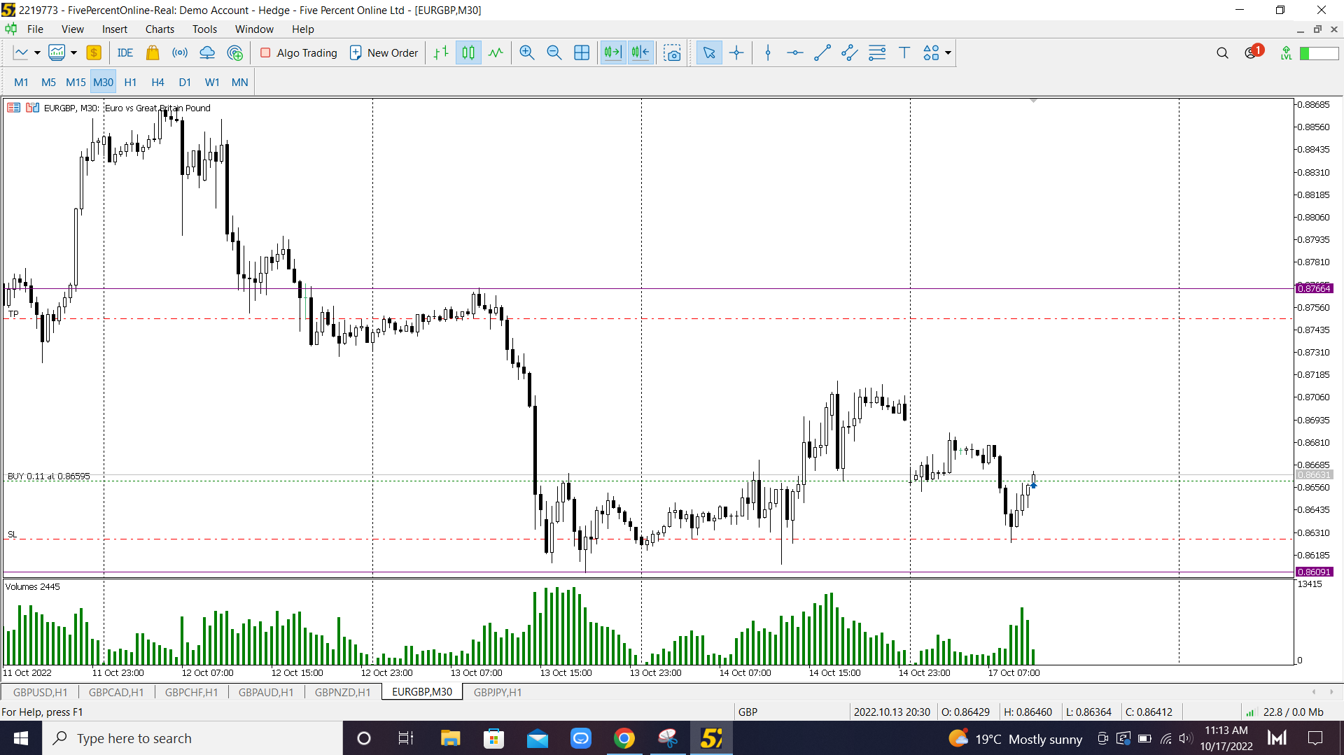 EUR/GBP M15 Countertrend trade based on GBPNZD temporary discount