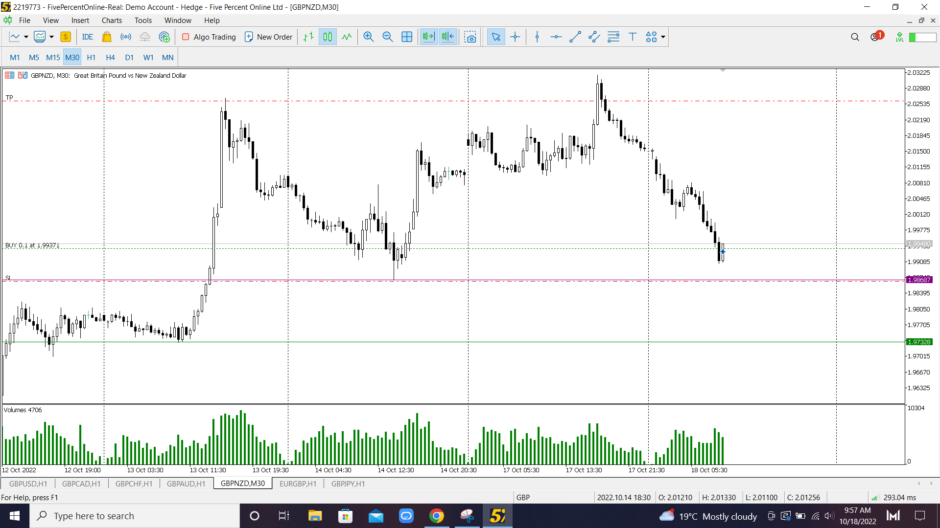 EUR/USD M1 Continuation buy